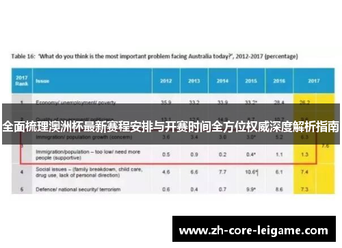 全面梳理澳洲杯最新赛程安排与开赛时间全方位权威深度解析指南