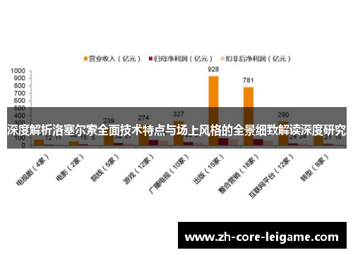 深度解析洛塞尔索全面技术特点与场上风格的全景细致解读深度研究