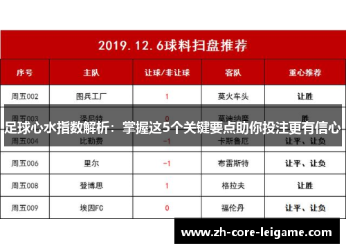 足球心水指数解析:掌握这5个关键要点助你投注更有信心 足球心水指数解析:掌握这5个关键要点助你投注更有信心