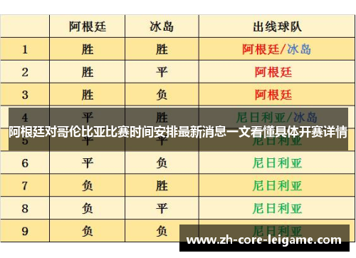 阿根廷对哥伦比亚比赛时间安排最新消息一文看懂具体开赛详情