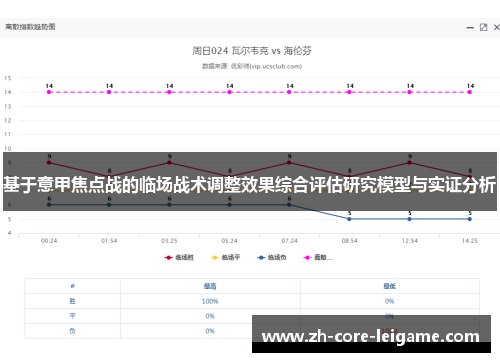 基于意甲焦点战的临场战术调整效果综合评估研究模型与实证分析 基于意甲焦点战的临场战术调整效果综合评估研究模型与实证分析