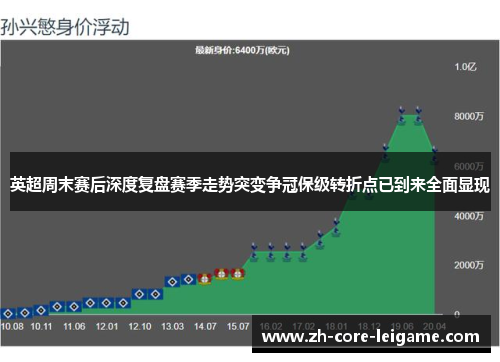 英超周末赛后深度复盘赛季走势突变争冠保级转折点已到来全面显现 英超周末赛后深度复盘赛季走势突变争冠保级转折点已到来全面显现