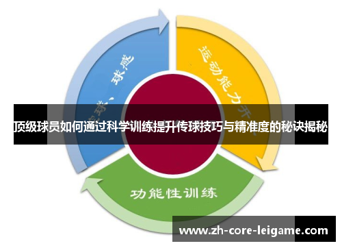 顶级球员如何通过科学训练提升传球技巧与精准度的秘诀揭秘 顶级球员如何通过科学训练提升传球技巧与精准度的秘诀揭秘